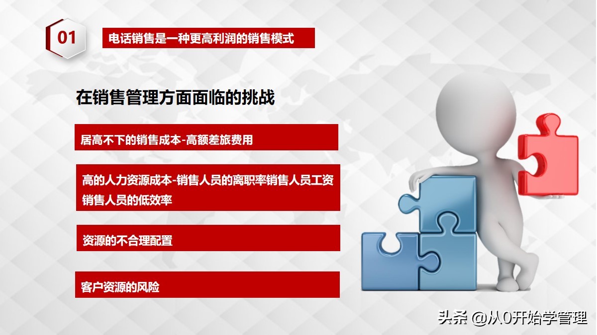 电话销售四大技巧ppt,电话销售ppt