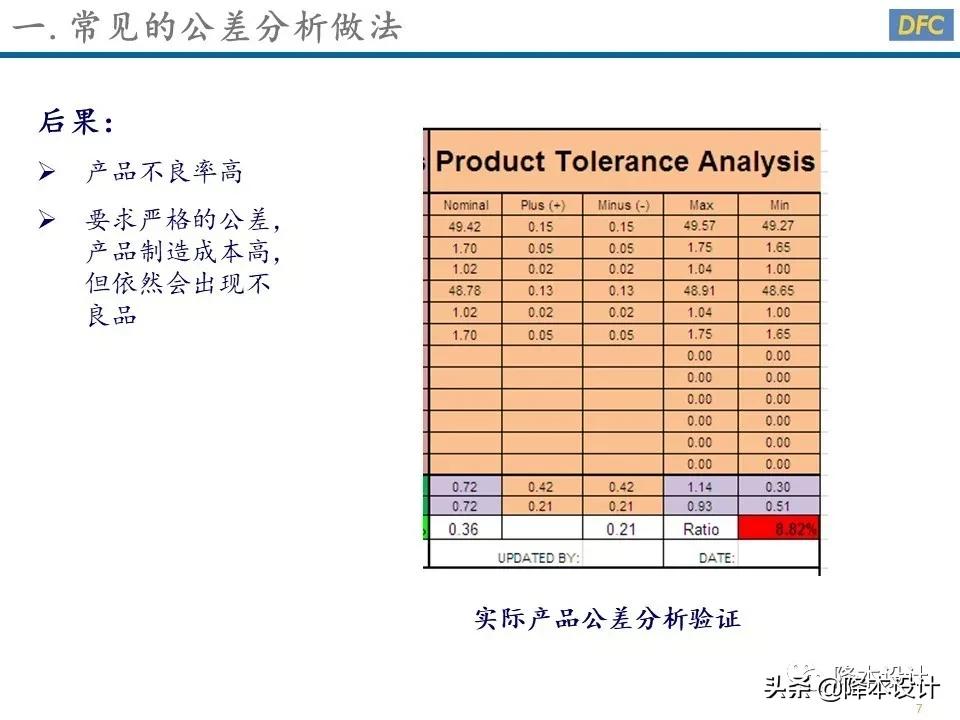 公差分析的三种方法,公差分析从入门到精通
