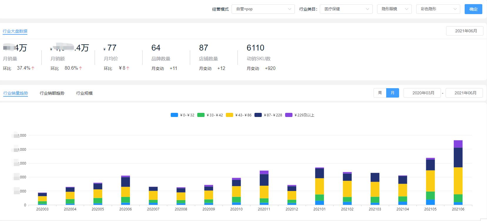 美瞳近年销量,美瞳品牌销量排行榜