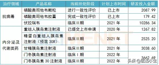 东阳光药抗丙肝1类新药上市在即，超30个产品蜂拥而至