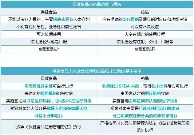 怀孕8周吃叶酸还来得及吗,怀孕吃爱乐维还是普通叶酸好