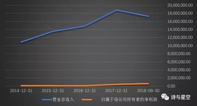 一样的配方还是原来的味道,一样的配方味道为什么不一样