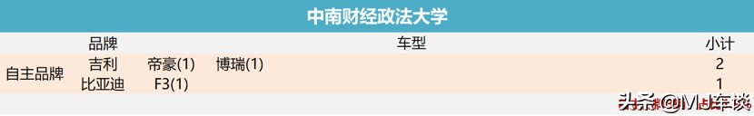 调查|探访大学校园:沃尔沃真的是高知最爱?
