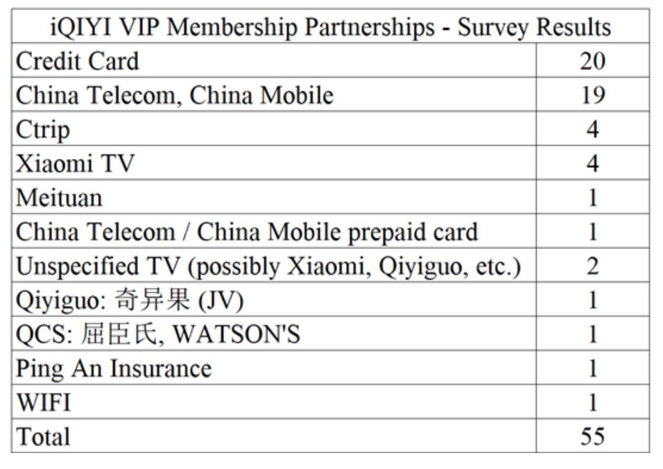 爱奇艺被做空报告原文,爱奇艺回应做空行业