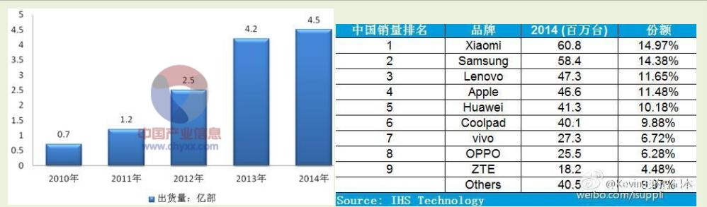 中国移动通信设备简史,通信发展史的纪录片