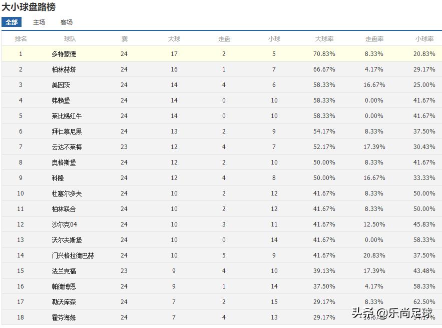 德甲入坑指南,德甲避坑手册这3支球队遭遇危机