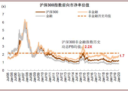 疫情期间医药股的表现,疫情对医药板块有什么影响