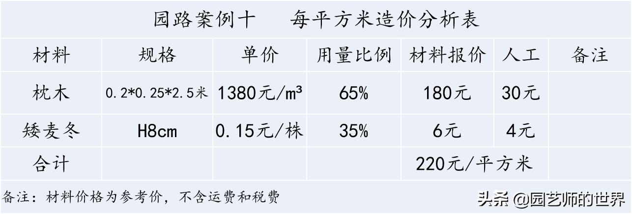 花园科学实验,花园案例及解析