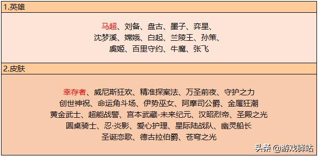 王者荣耀15号碎片商店更新,王者荣耀15号碎片商店更新吗