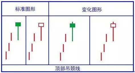 k线的七个逻辑,k线的8种组合
