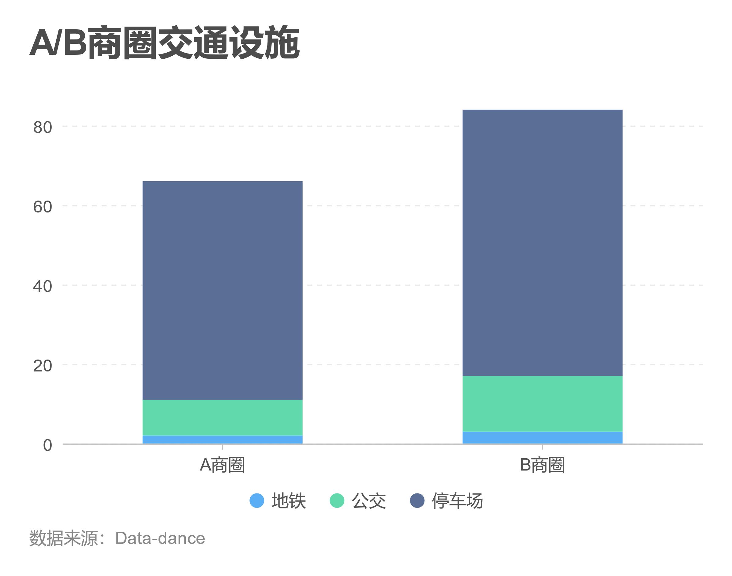 多图区域对比,商圈分析深度解析