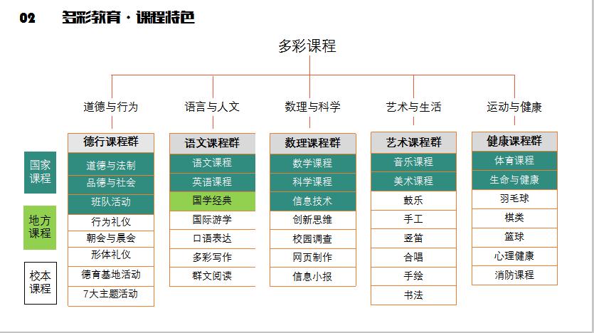 成都天府新区华阳小学,成都市天府新区华阳小学