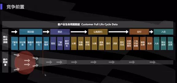 生意恢复的方案,如何快速恢复业绩