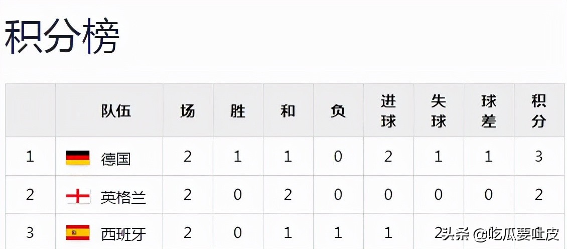 世界杯2002年回放视频,世界杯历史最大冷门比赛