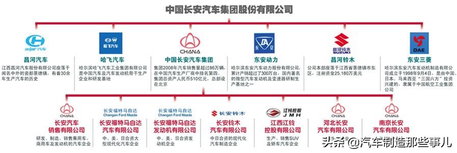 昌河汽车是谁旗下的,中国退市汽车品牌
