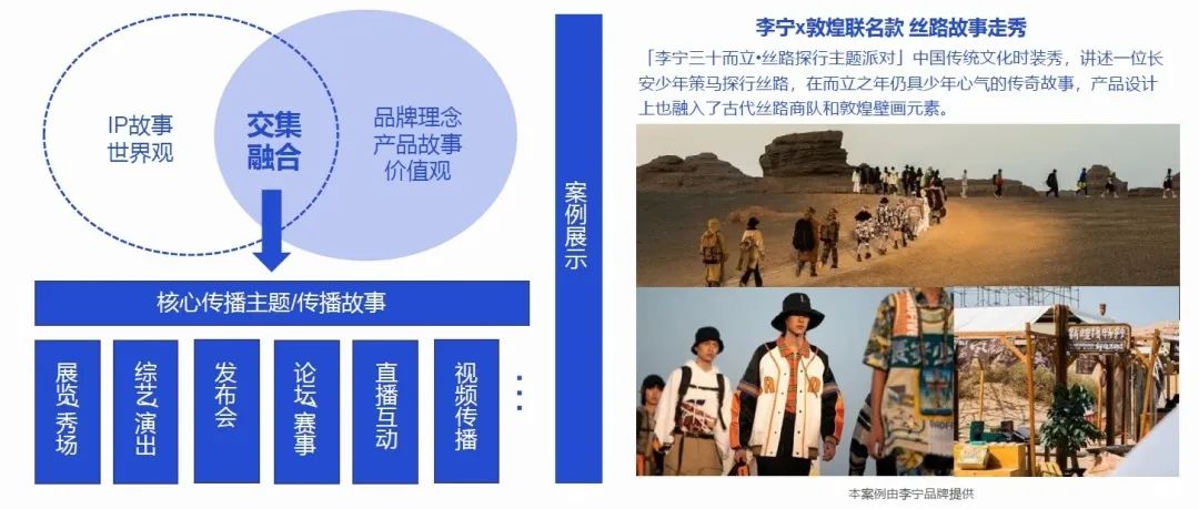 天猫服饰新品推广计划方案,天猫ip营销案例