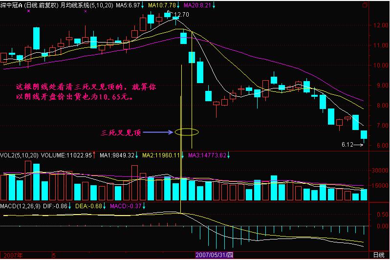 炒股三死叉见顶技巧,三死叉见顶形态图解
