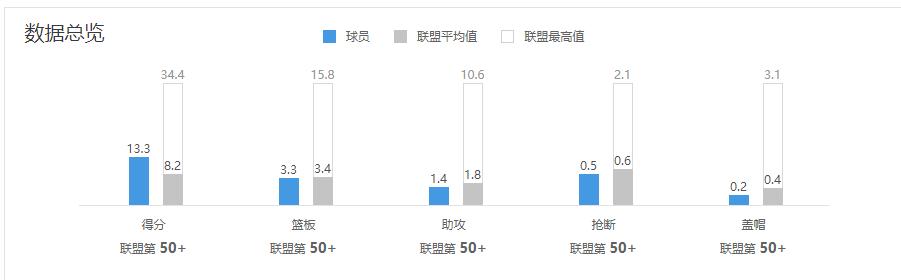 邓肯罗宾逊热火高光集锦,分析邓肯