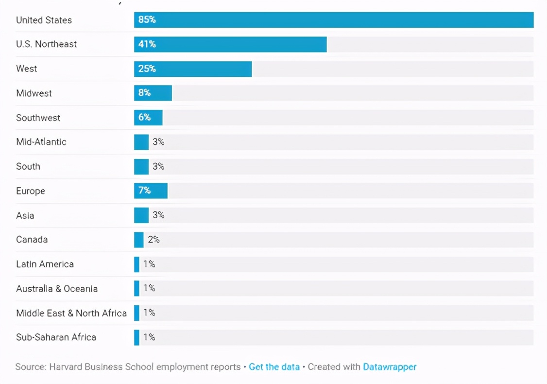 哈佛商学院成功的秘密,哈佛商学院励志
