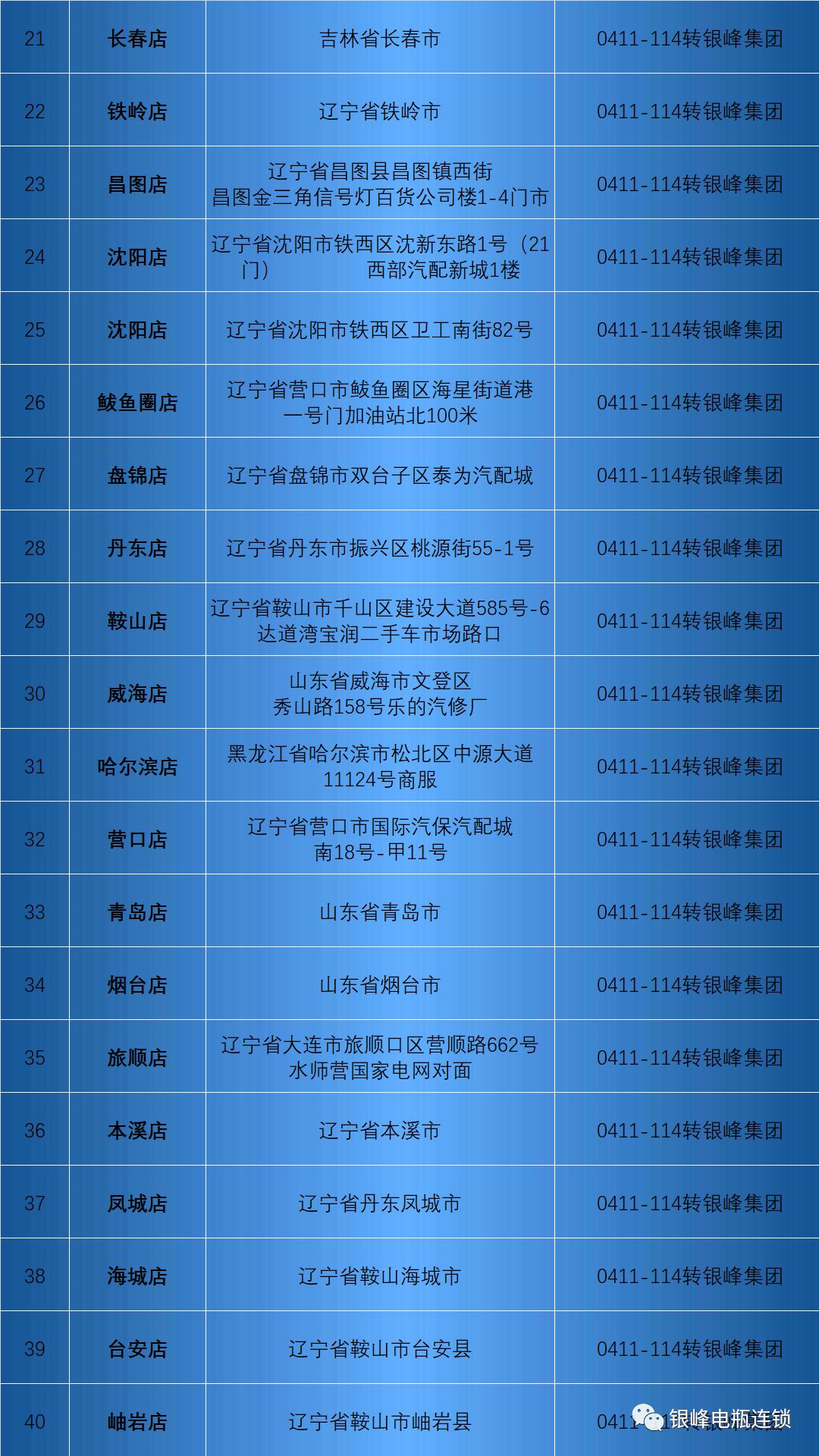 要想车寿命长就得保养,车辆使用过程中如何维护蓄电池