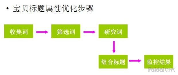 获取搜索流量4个方法,如何获取更多搜索流量