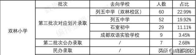 成都五朵金花的分校教学质量,成都五朵金花是哪五个小学