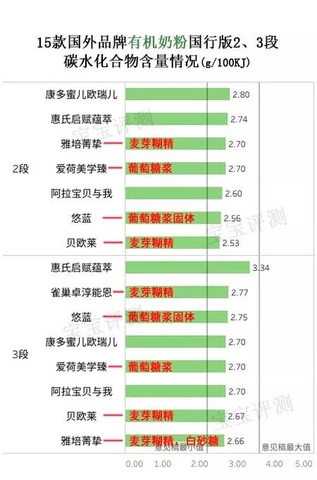 原装进口有机奶粉排行榜,有机奶粉哪几款值得推荐