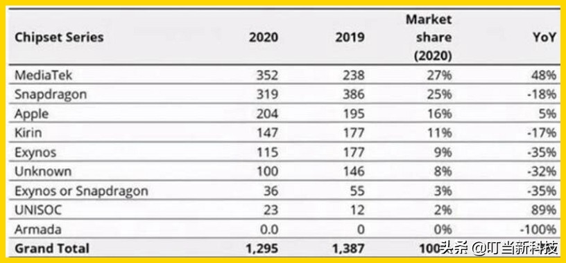 虎贲t610芯片相当于什么,虎贲芯片性能排行榜天梯图