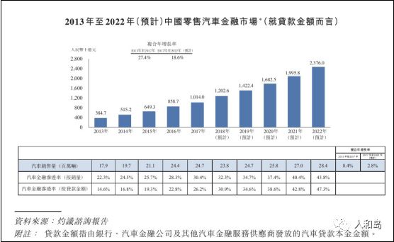 汽车金融新机遇,2018年汽车金融行业分析