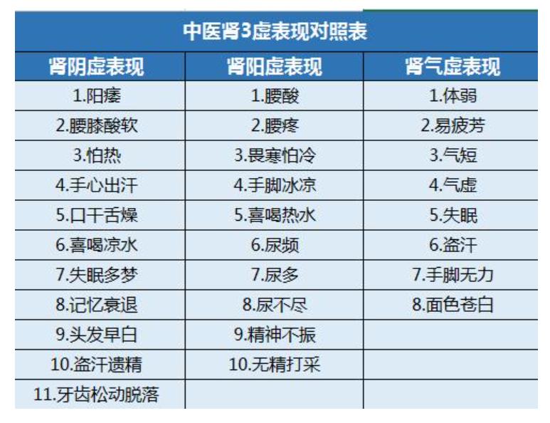 六味地黄丸和参茸补肾片哪个补肾,茸桂补肾口服液能补肾阴虚吗