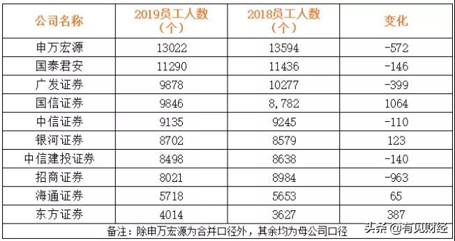中信证券工资薪酬一般是多少,中信证券本科工资待遇