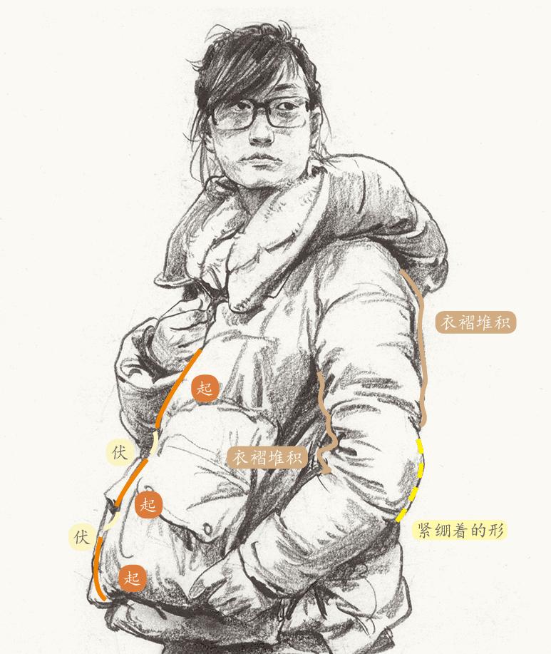 速写轮廓线跟衣纹分不开怎么办,速写衣纹万能公式不会用怎么办