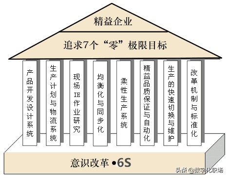 从生产角度浅谈工业企业管理,如何在制造业推进精益生产