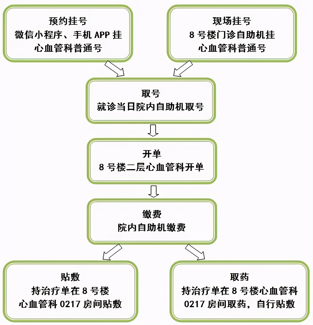 心血管穴位贴,穴位贴敷治疗心脏病