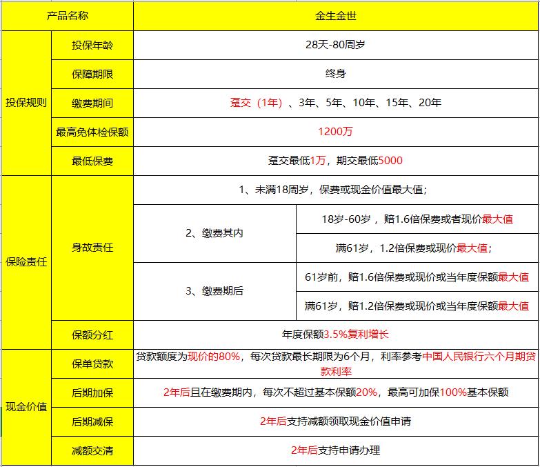 君康金生金世终身寿险下架了吗,君康人寿黄金版5年到期可以取吗