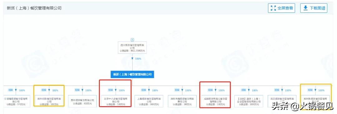 探店郑州海底捞,海底捞郑州大区捞面