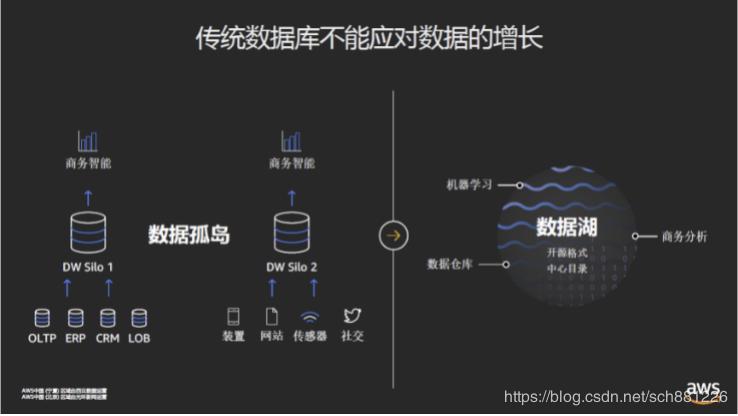 春日游湖冬日赏雪,春日游湖泛舟