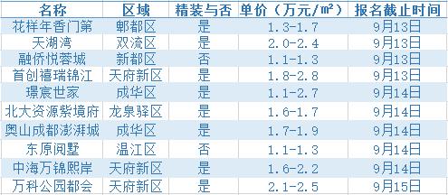 1.1万起买入华府?这个盘的欺头没你想的那么大