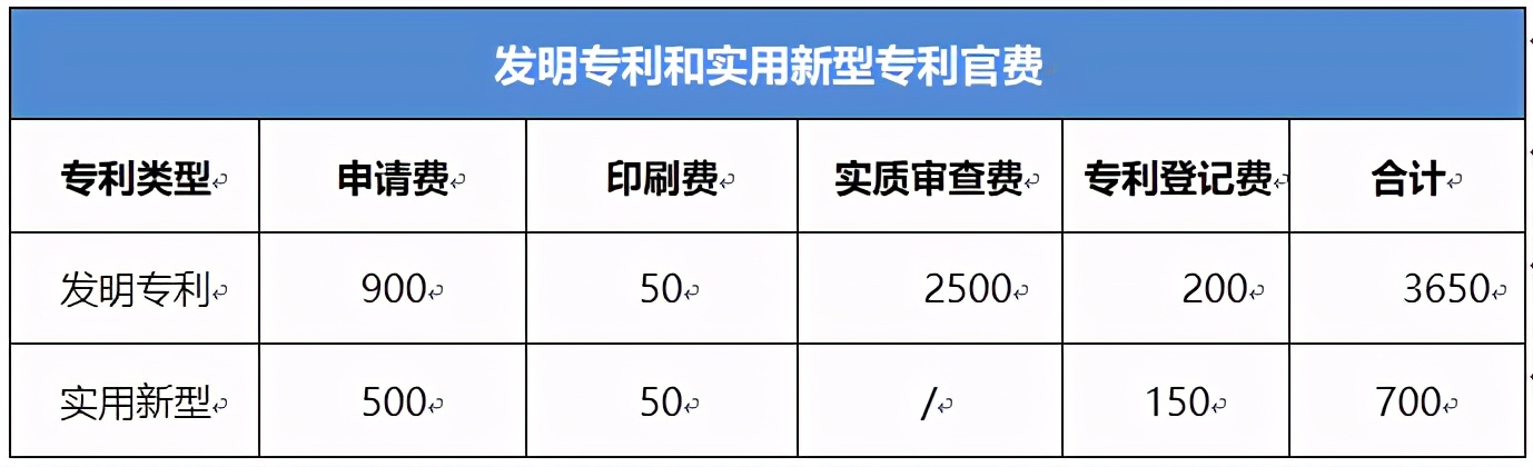 上吊式锻炼获国家专利,上吊式锻炼专利