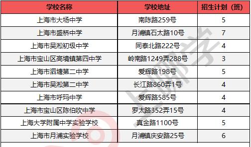上海十大初中学校排名,上海市最新13个区初中学校排名榜