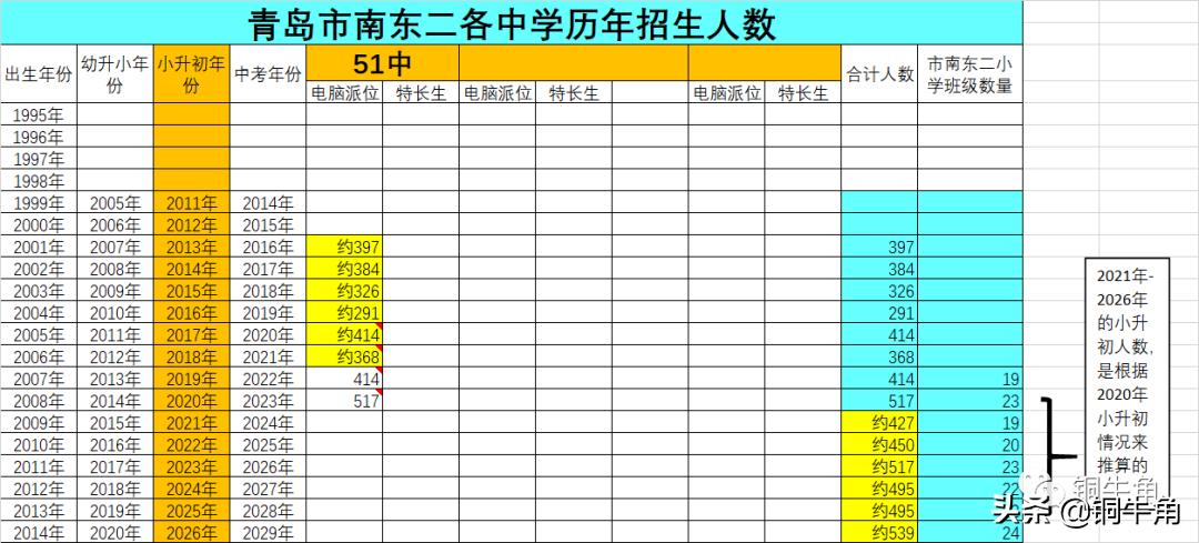 学区选择,迷茫孩子该怎么选学校