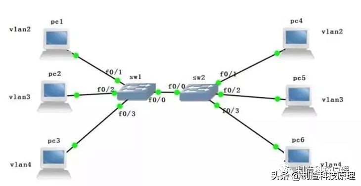 局域网ip地址没了怎么找,局域网ip地址不够用是什么原因