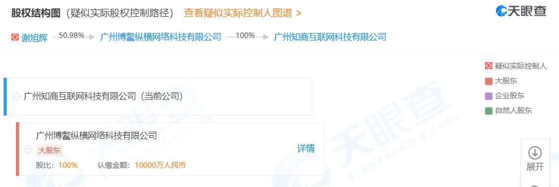 补贴创业的陷阱,创业补贴陷阱案例