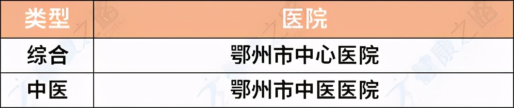 湖北三甲医院最新排名,看病怎么选择好的医生