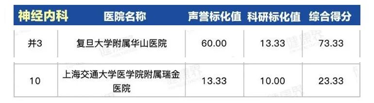 上海第一人民医院最出名科室,上海同济医院哪个科室比较厉害