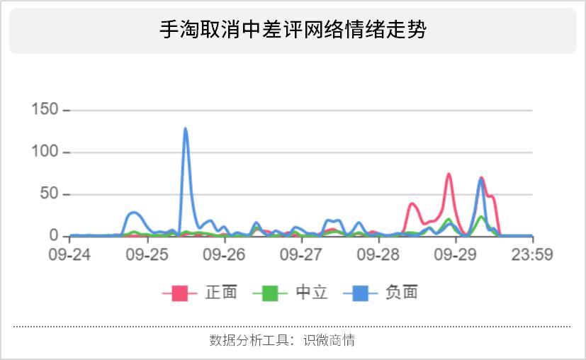 淘宝不能删中差评了吗,淘宝差评后怎么看不到自己的差评
