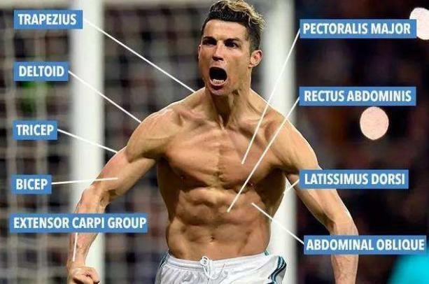 c罗有一种自律,自律c罗提前4小时来训练