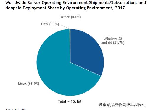 ubuntu23.04怎么安装vmwaretools,vmware安装ubuntu20.04黑屏