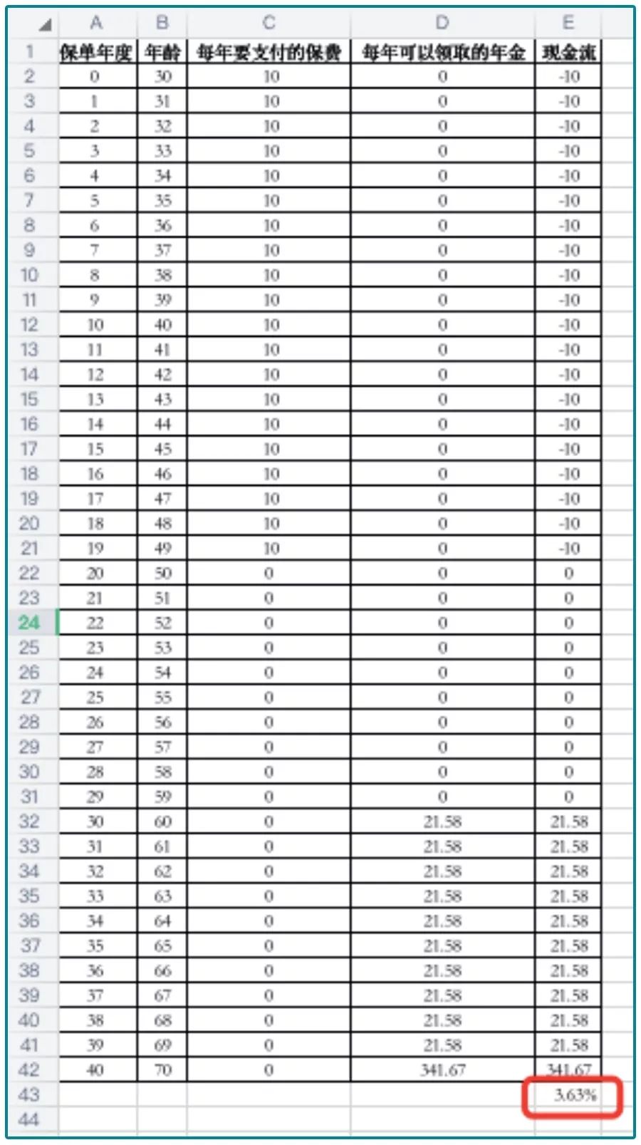 年金险为什么收益低,为什么年金险的现价越来越低