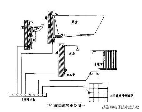 等电位联结端子箱进水会漏电吗,家中等电位联结端子